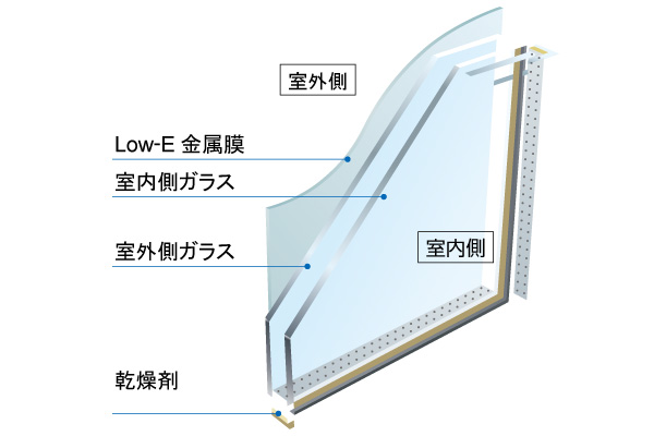 Low-Eガラス